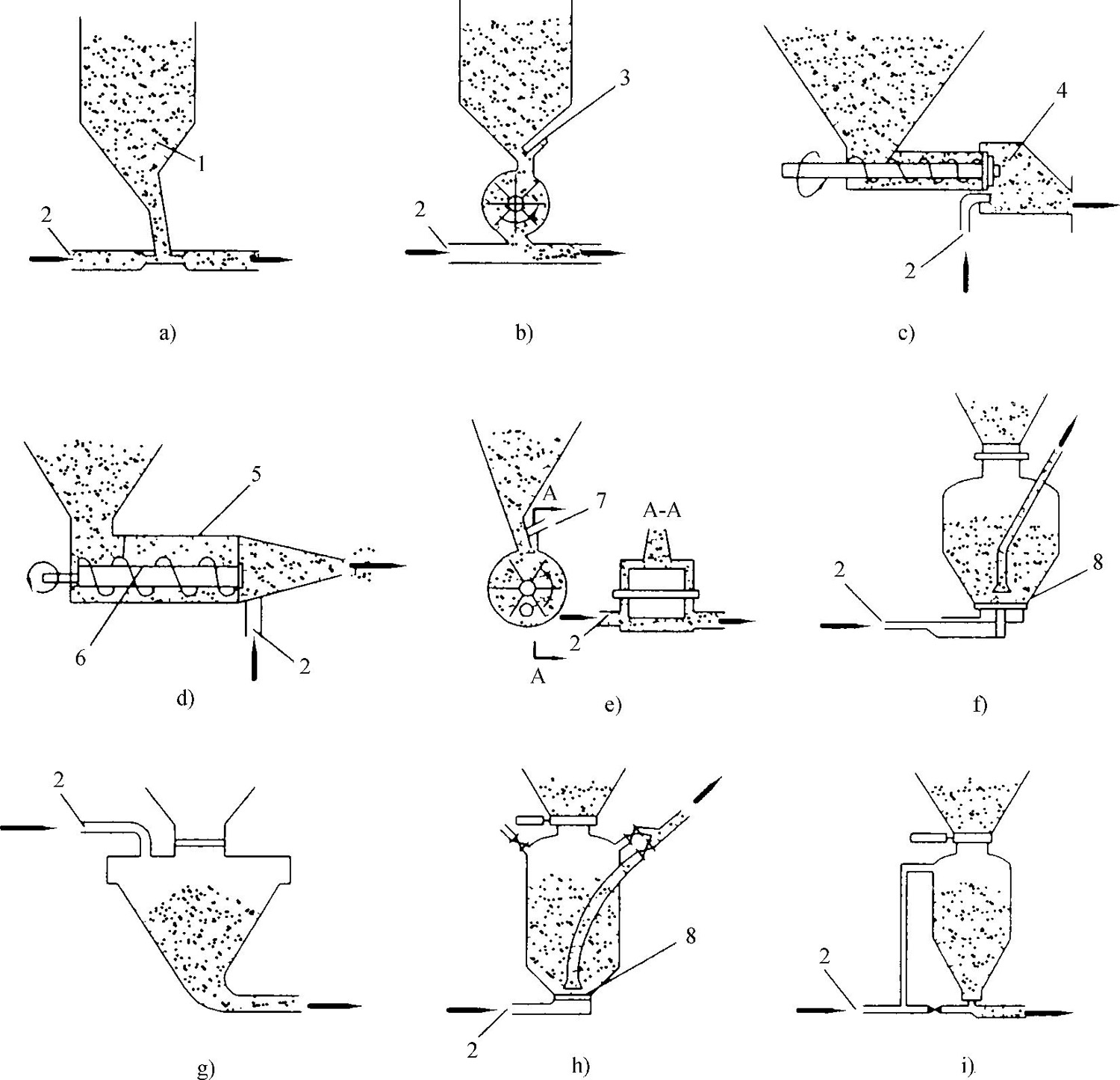 壓送式氣力輸送的給料系統